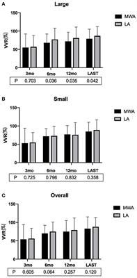 Microwave Ablation Compared With Laser Ablation for Treating Benign Thyroid Nodules in a Propensity-Score Matching Study